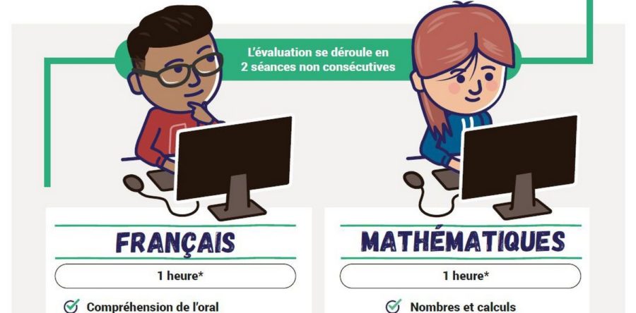 Évaluation des acquis – 6èmes